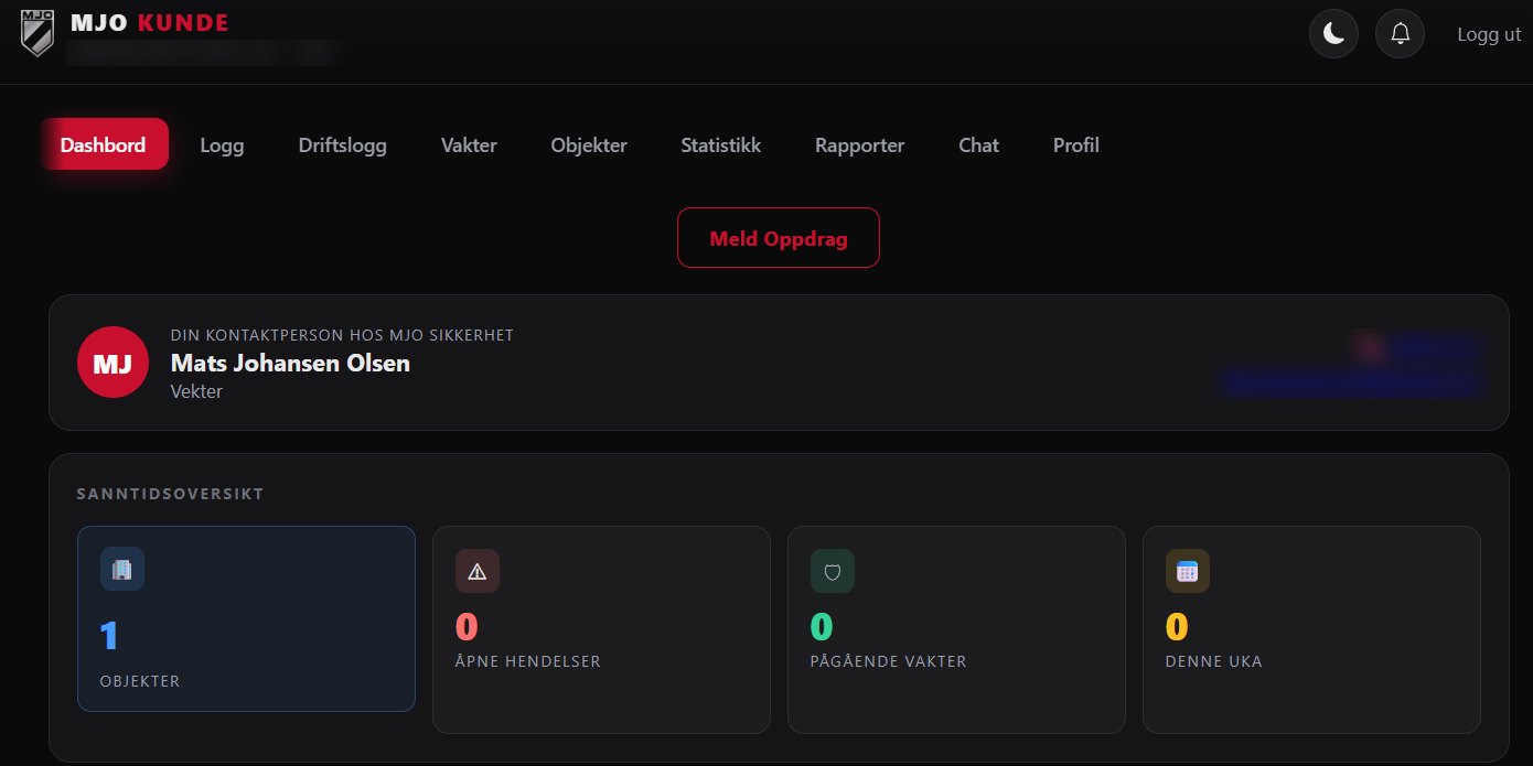 MJO Kundeportal – dashbord med sanntidsoversikt